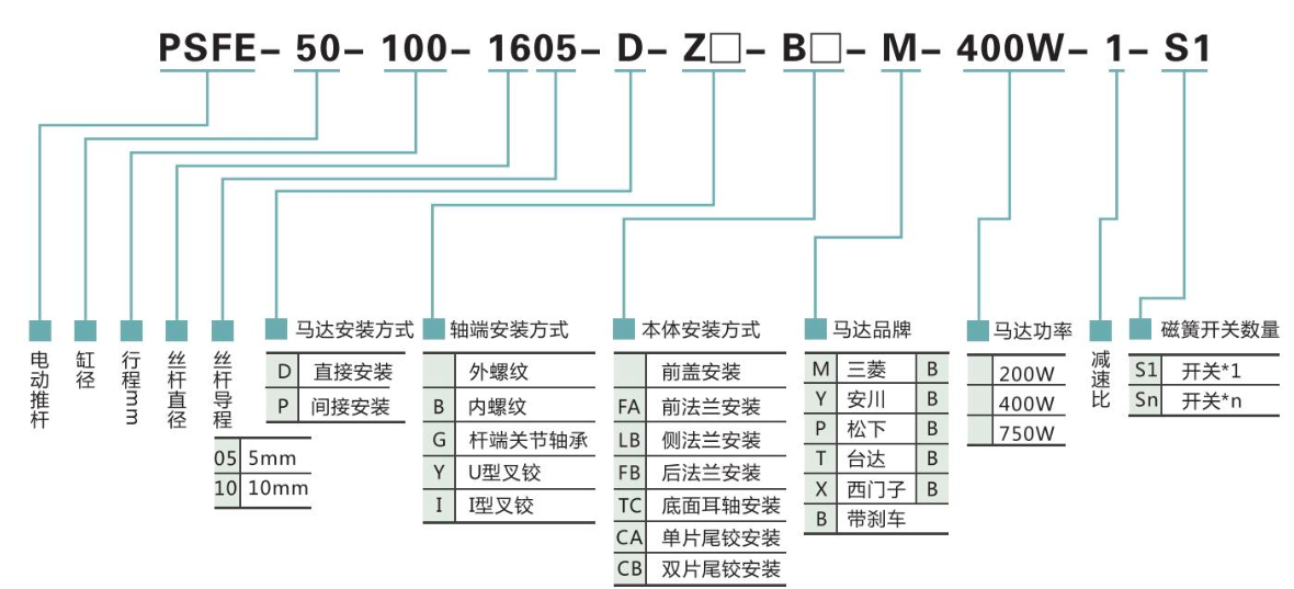 選型命名規則.png