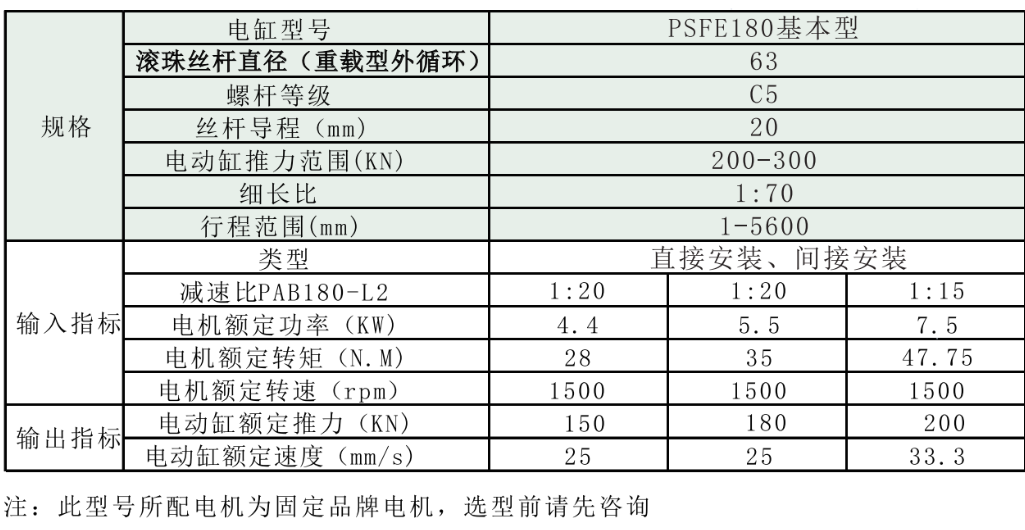180系列技術參數.png