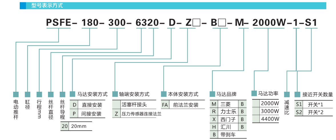 選型命名規則.png