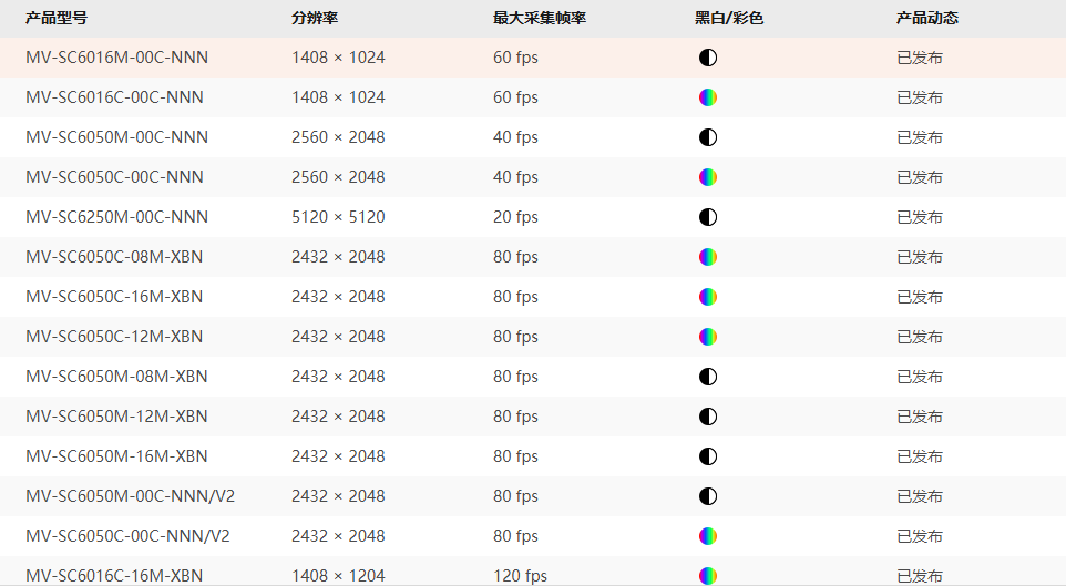 產品類別系列.png